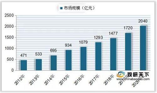 2019年中國工業(yè)軟件市場規(guī)模達1720億元,同比增長16.45