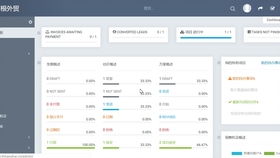 如何有效運用雙喜軟件開發外貿客戶 客戶搜索 客戶管理 多關鍵詞搜索 只能郵件發送功能