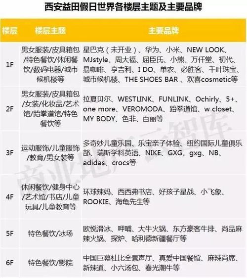 上半年購物中心開業150余家,其中這10家最成功