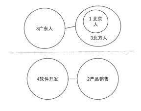 2019江蘇事業(yè)單位考試 最多最少多少人 一個(gè)圖形全搞定