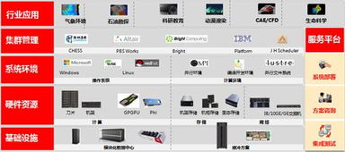 華為高性能計算技術在全球廣泛應用