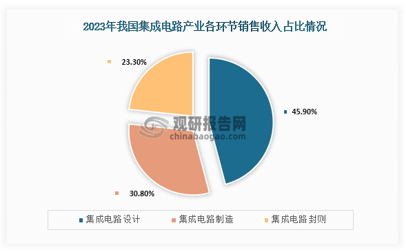 政策驅(qū)動與市場機(jī)遇 中國集成電路設(shè)計行業(yè)的雙重引擎